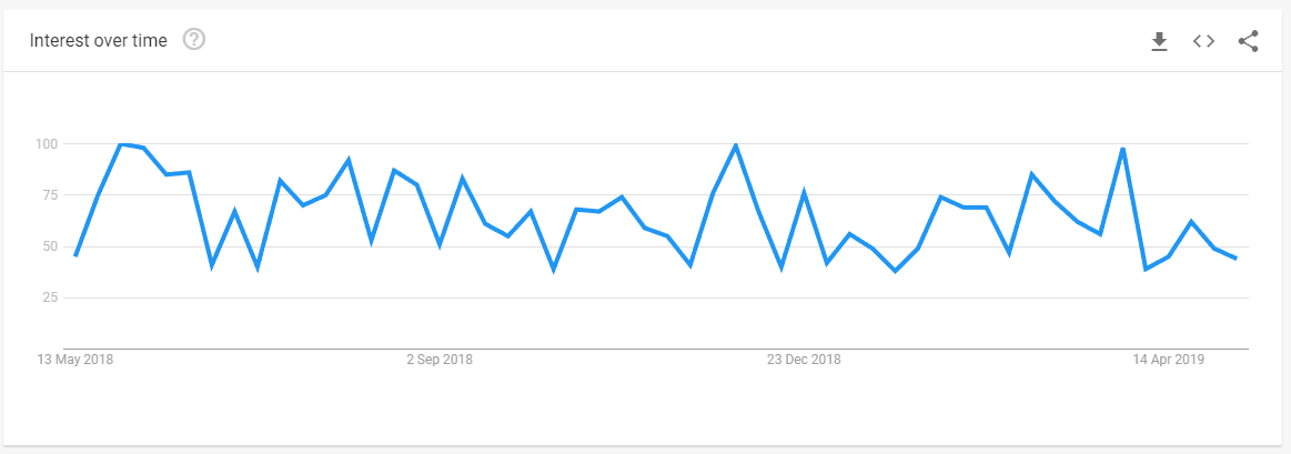 google-trend-keyword-optimization