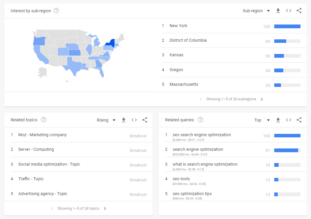 google-trend-keyword-optimization