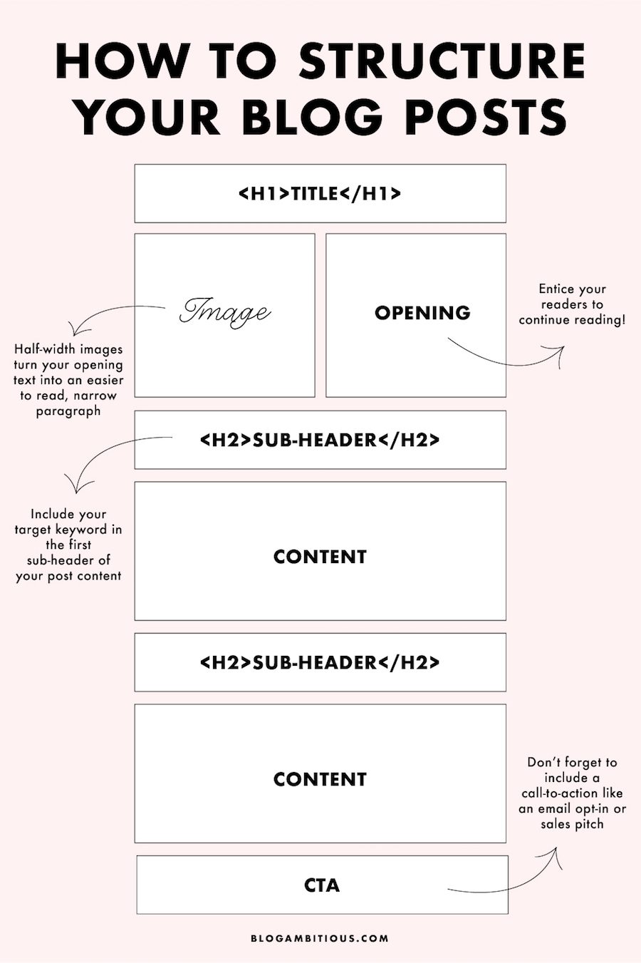 How-to-Structure-Your-Blog-Posts