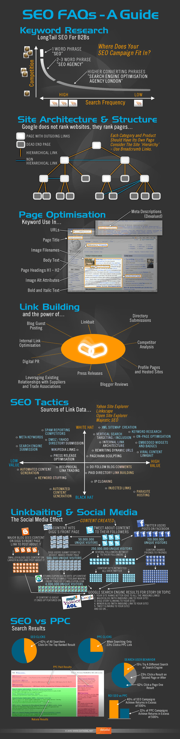 SEO-Infographic