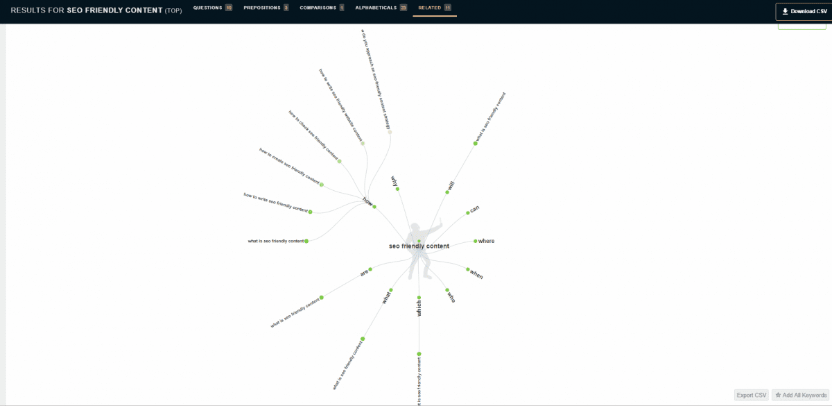 answer-the-public-keyword-optimization