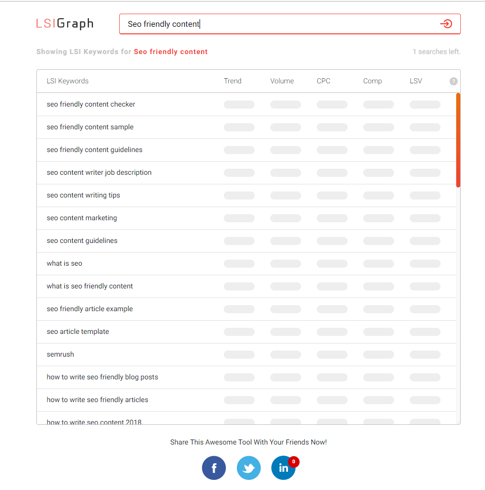 lsigraph-seo-friendly-blog-posts