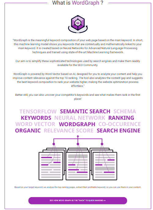 wordgraph-for-seo-content-that-is-friendly
