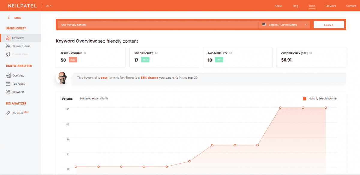 ubersuggest: seo friendly article