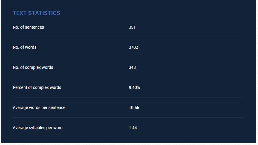 How to write SEO friendly content